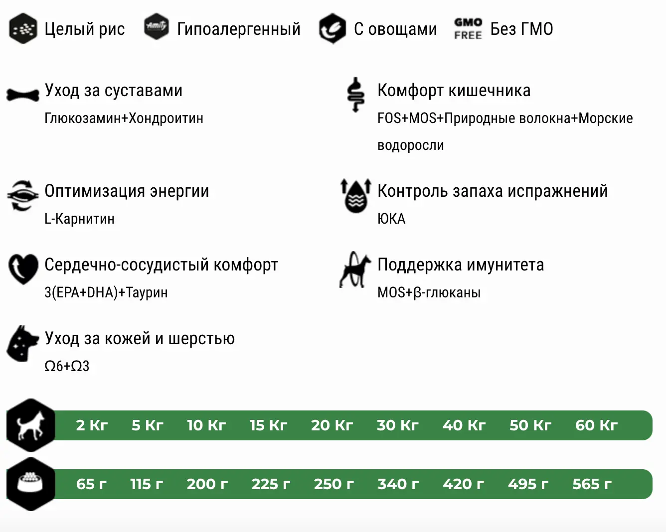 Сухой корм для собак Amity Super Premium Low Grain All Breeds Salmon & Rice (лосось и рис)