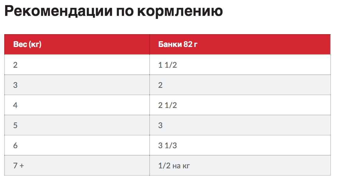 Суточная норма кормления Hill's Science Plan Feline Adult Salmon