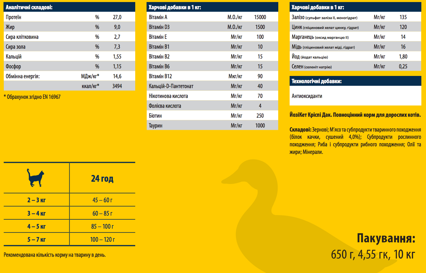 ЙозиКет Криспи Дак