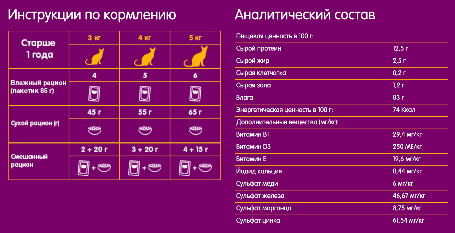 Влажный корм для кошек Whiskas Casserole с курицей в желе суточная норма кормления